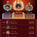 IS7 mobile gaming app with secure account access.